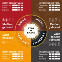 Douwe Egberts D.E Café Delicaat Rond Koffiebonen - Intensiteit 5/9 - 4 X 500 Gram 12 Douwe Egberts D.E Café Delicaat Rond Koffiebonen - Intensiteit 5/9 - 4 X 500 Gram -Koffie Korting Winkel 1200x1200 149