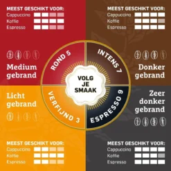 Douwe Egberts Verfijnd Koffiebonen - 4 X 500 Gram 13 Douwe Egberts Verfijnd Koffiebonen - 4 X 500 Gram -Koffie Korting Winkel 1200x1200 170