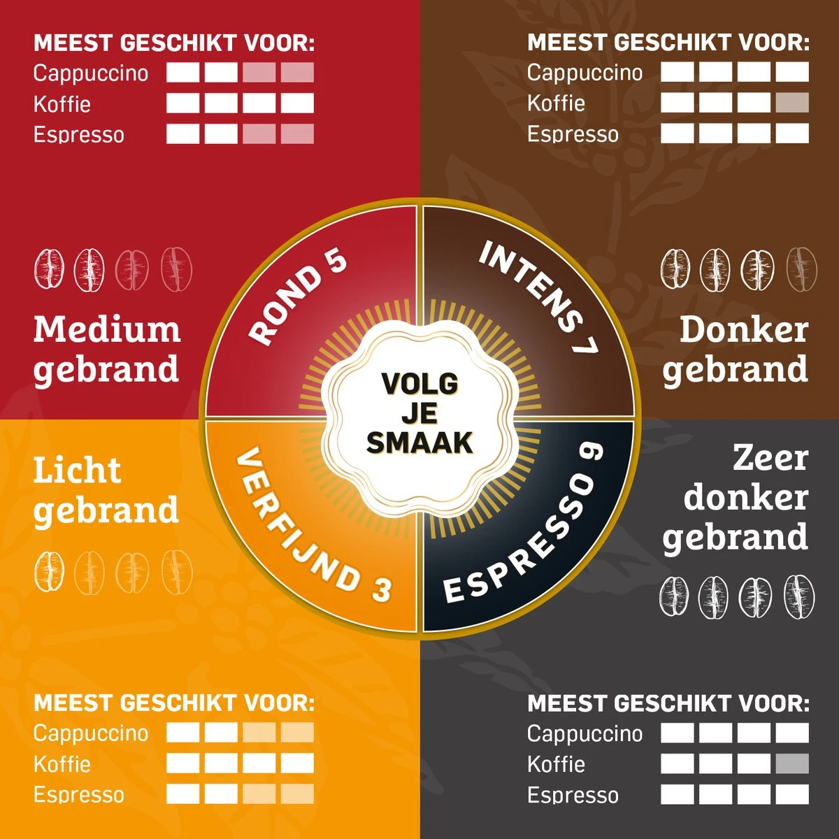 Douwe Egberts Aroma Rood Filterkoffie - 6 X 500 Gram 6 Douwe Egberts Aroma Rood Filterkoffie - 6 X 500 Gram - Afbeelding 6